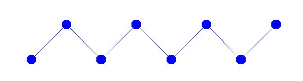Zigzag avec nombre de traits impair